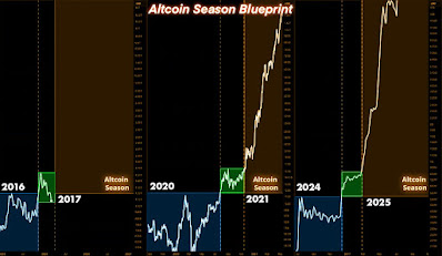 crypto dip, bear market
