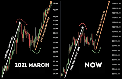 crypto bull run